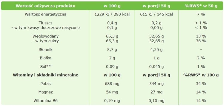 Daktyle Suszone 1kg TARGROCH