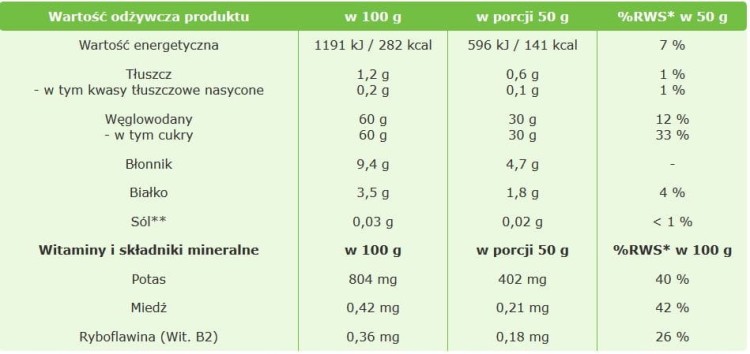 Śliwka Suszona Bez Pestek 1kg TARGROCH