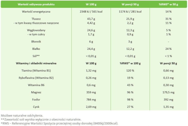 Słonecznik Łuskany 0,5kg TARGROCH