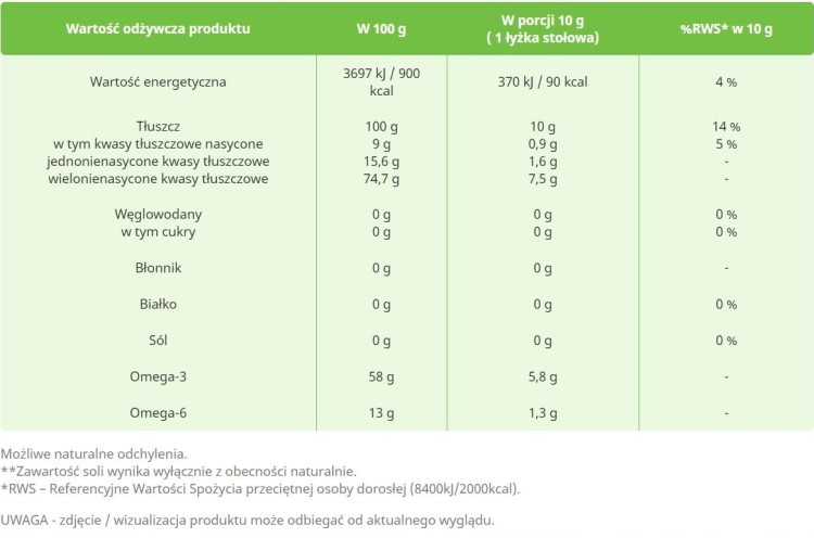 Świeży Olej lniany Nierafinowany Tłoczony Na Zimno Omega-3 1000ml TARGROCH