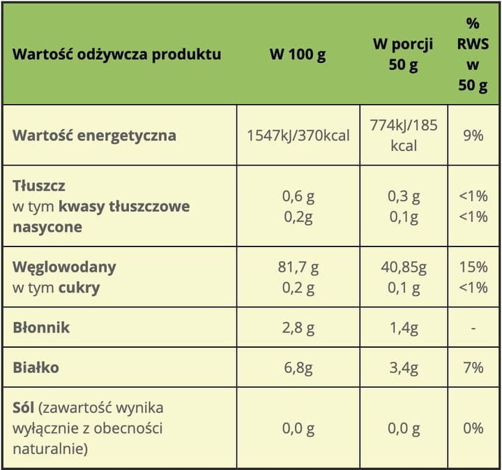 Ryż Do Sushi 1kg TARGROCH