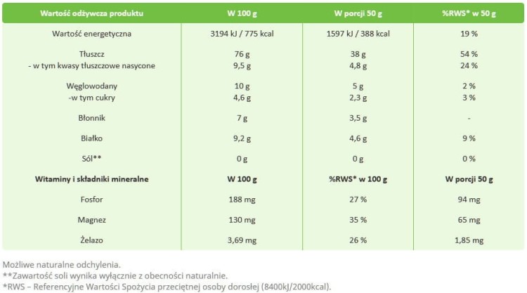 Orzechy Macadamia 250g TARGROCH